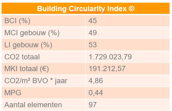 Cirkelstad Deventer graaft diep in circulaire businessmodellen